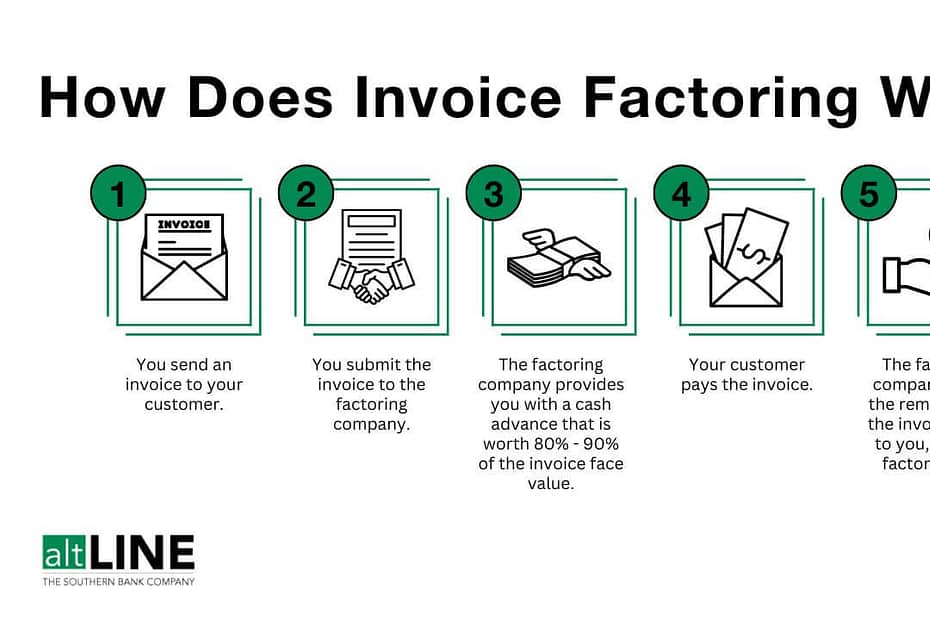 Easy Invoice Factoring
