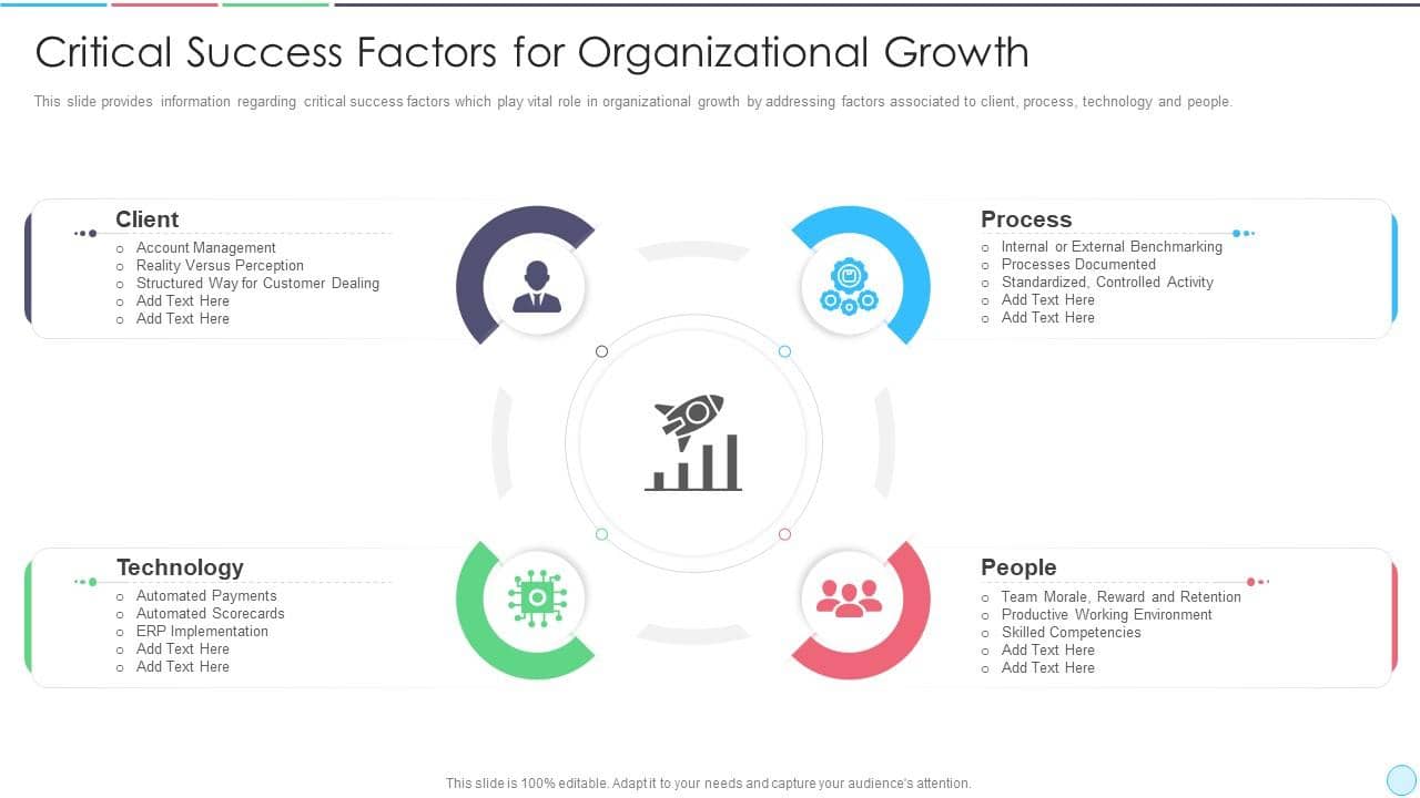 Business Growth Factor