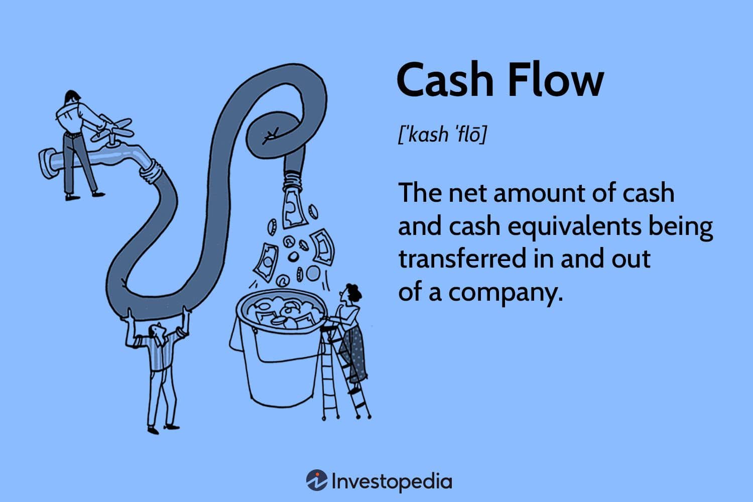Cashflow Debtor Finance