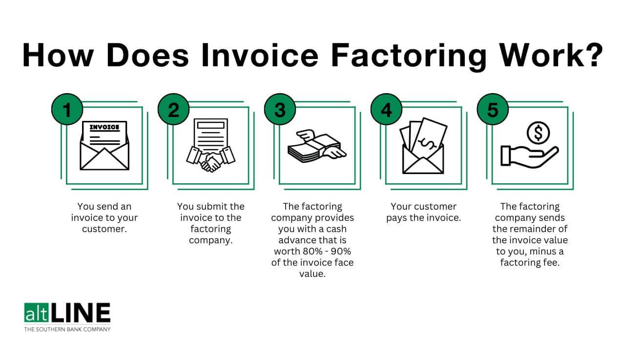 Invoice Factoring Companies in India